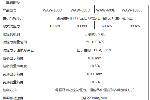 WAW-1000D微机控制电液伺服万能试验机
